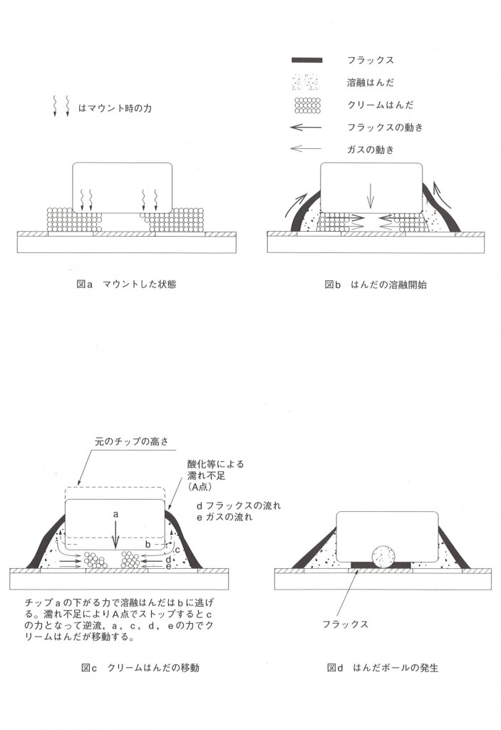 図a-d